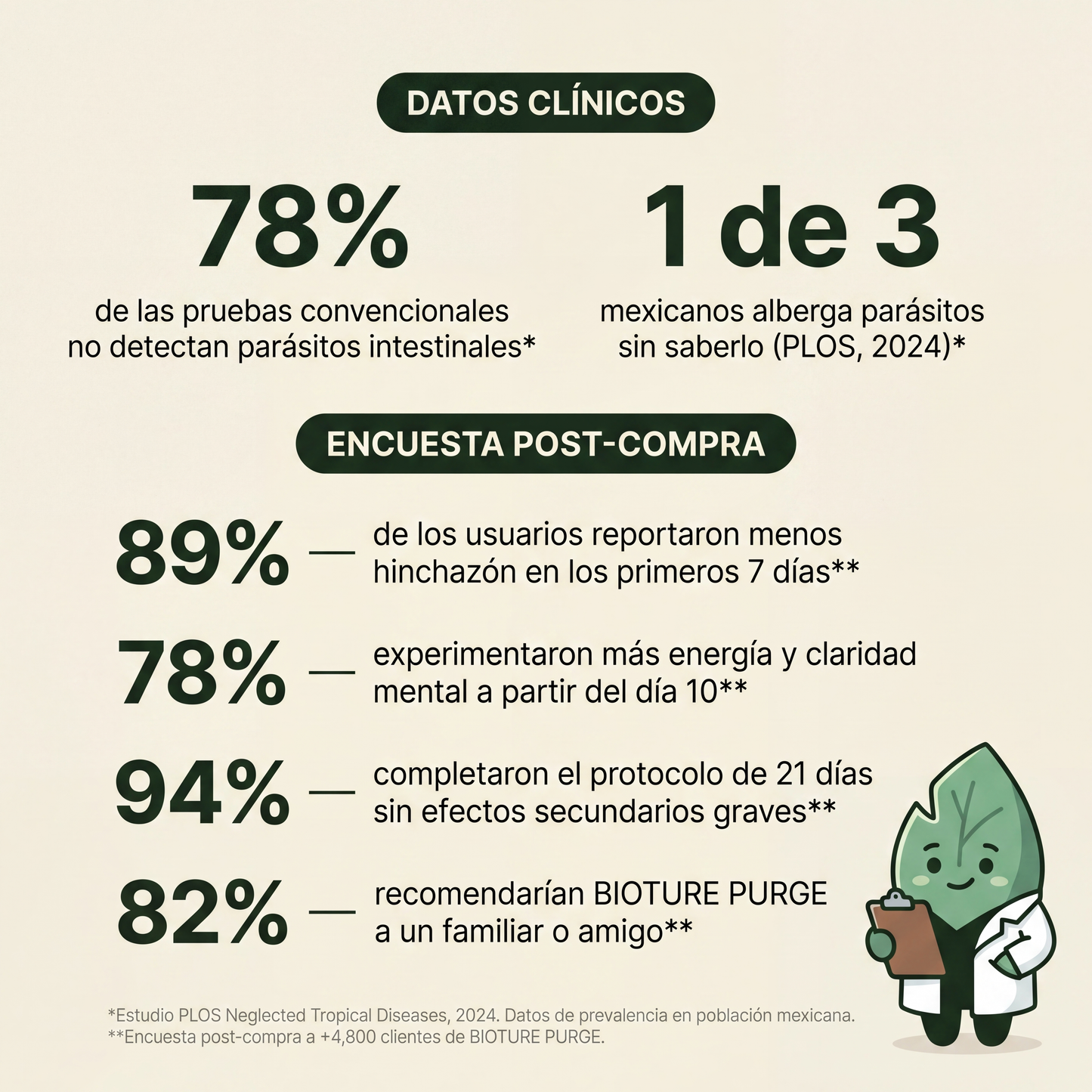 PURGE™ — Fórmula Antiparasitaria natural (Elimina los parásitos intestinales en 21 días)
