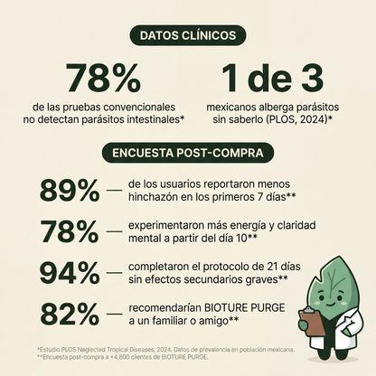 PURGE™ — Fórmula Antiparasitaria natural (Elimina los parásitos intestinales en 21 días)